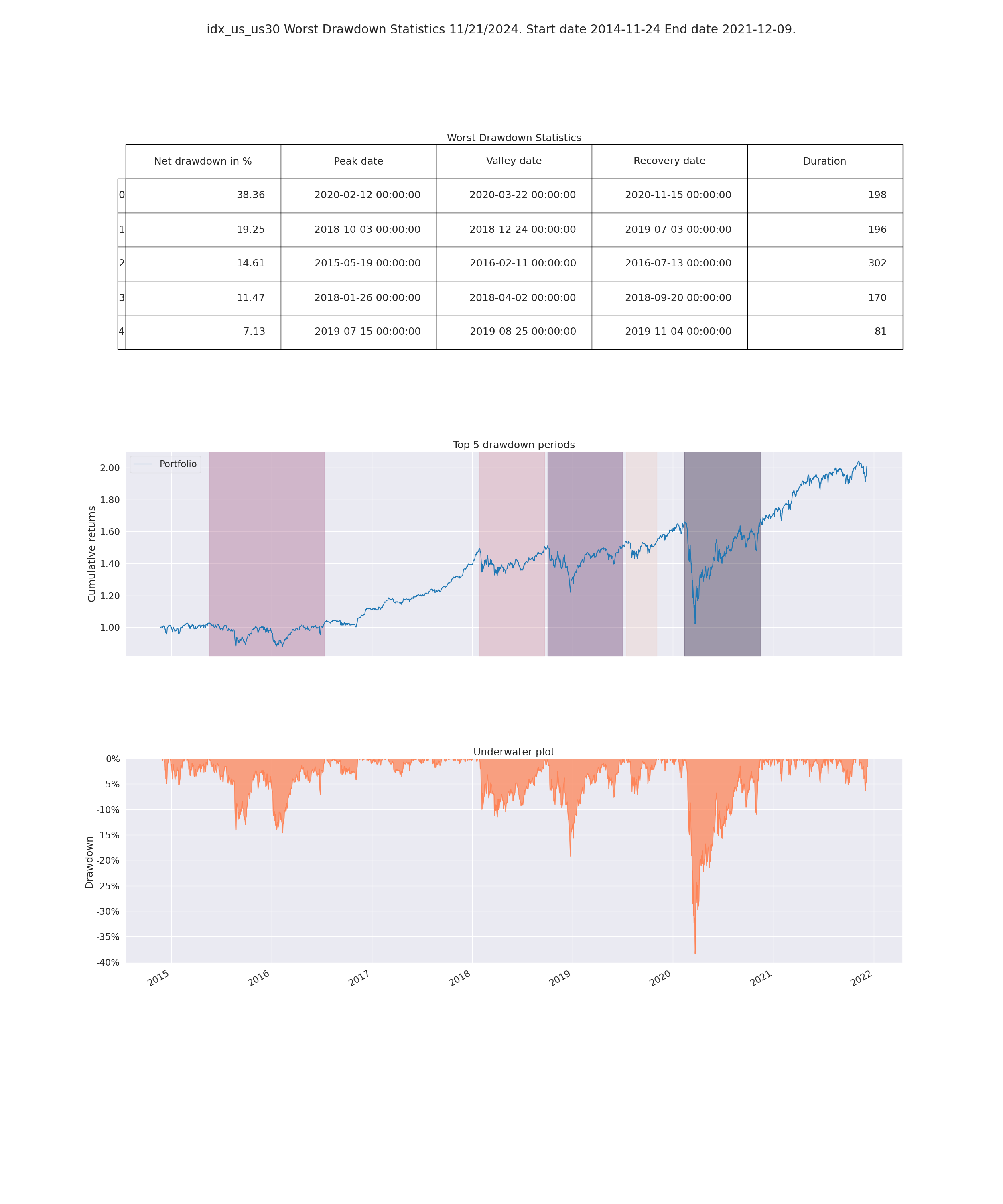 Sravz-Pyfolios-Returns-Page