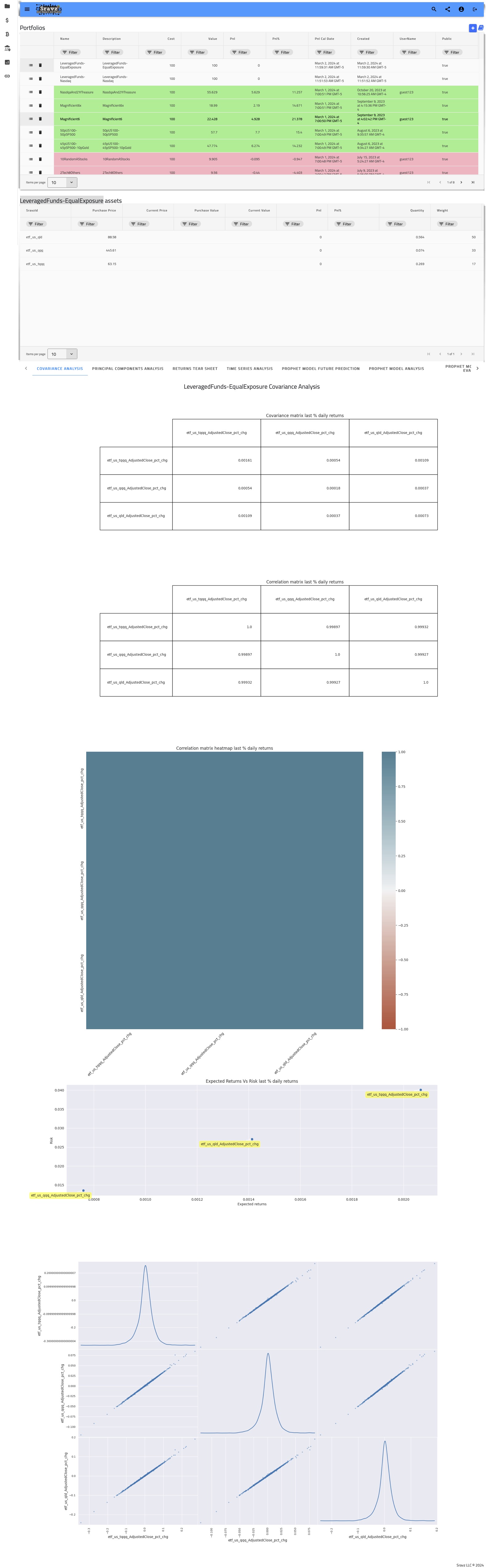 LeveragedFunds-EqualExposure-covariance-analysis