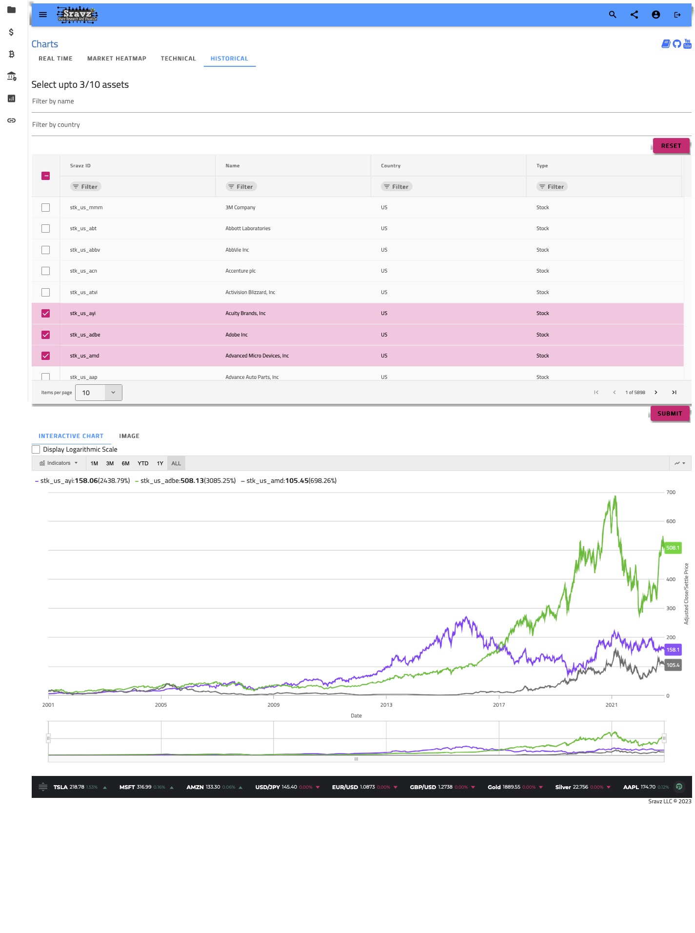 Cross-Asset-Chart