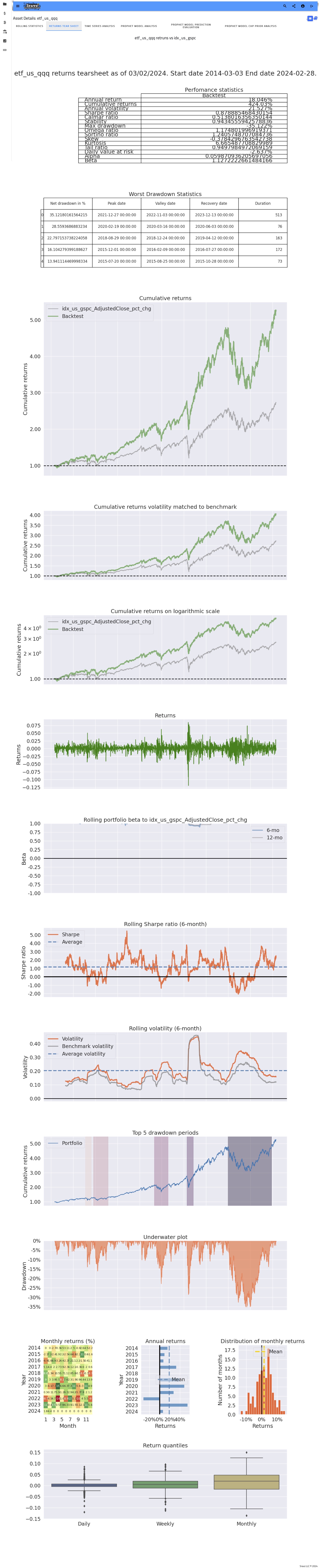 etf_us_qqq-analysis