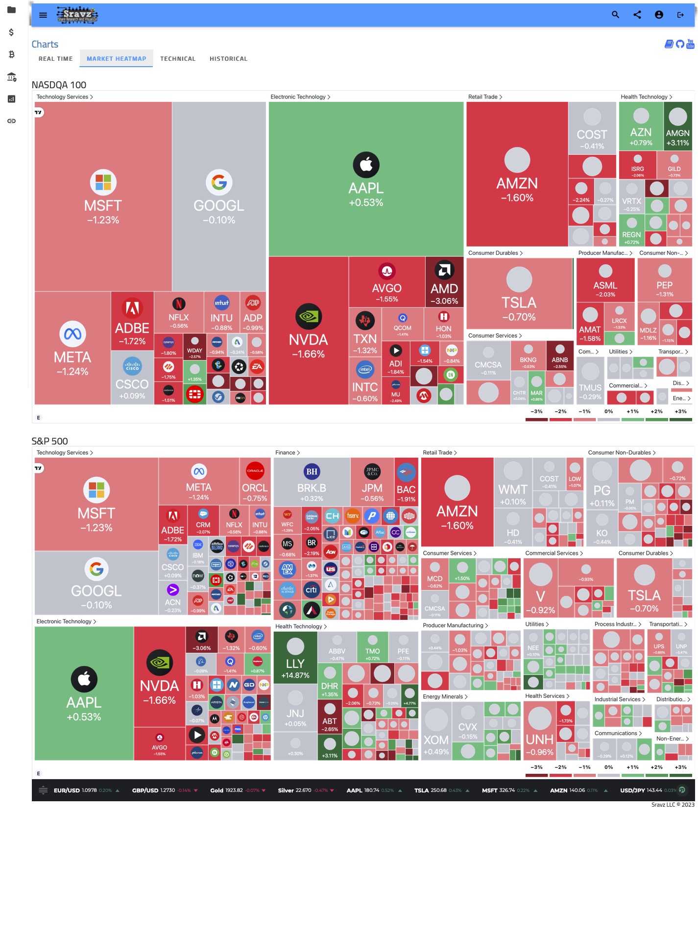 Heat-Map