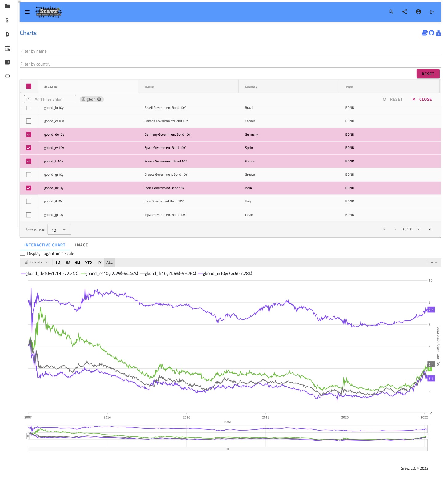 Cross Asset Analysis Chart