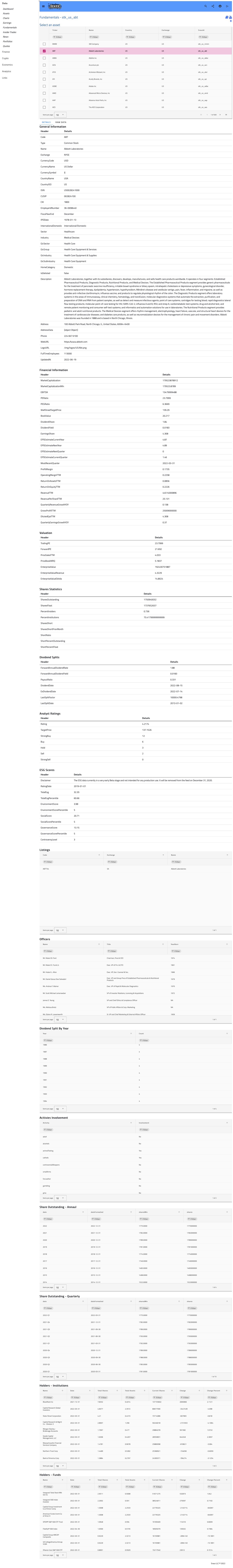 Sravz-Fundamentals-Page