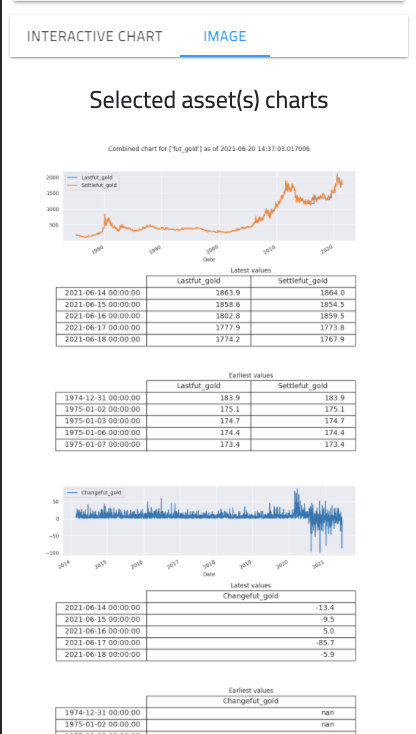 Interactive Chart