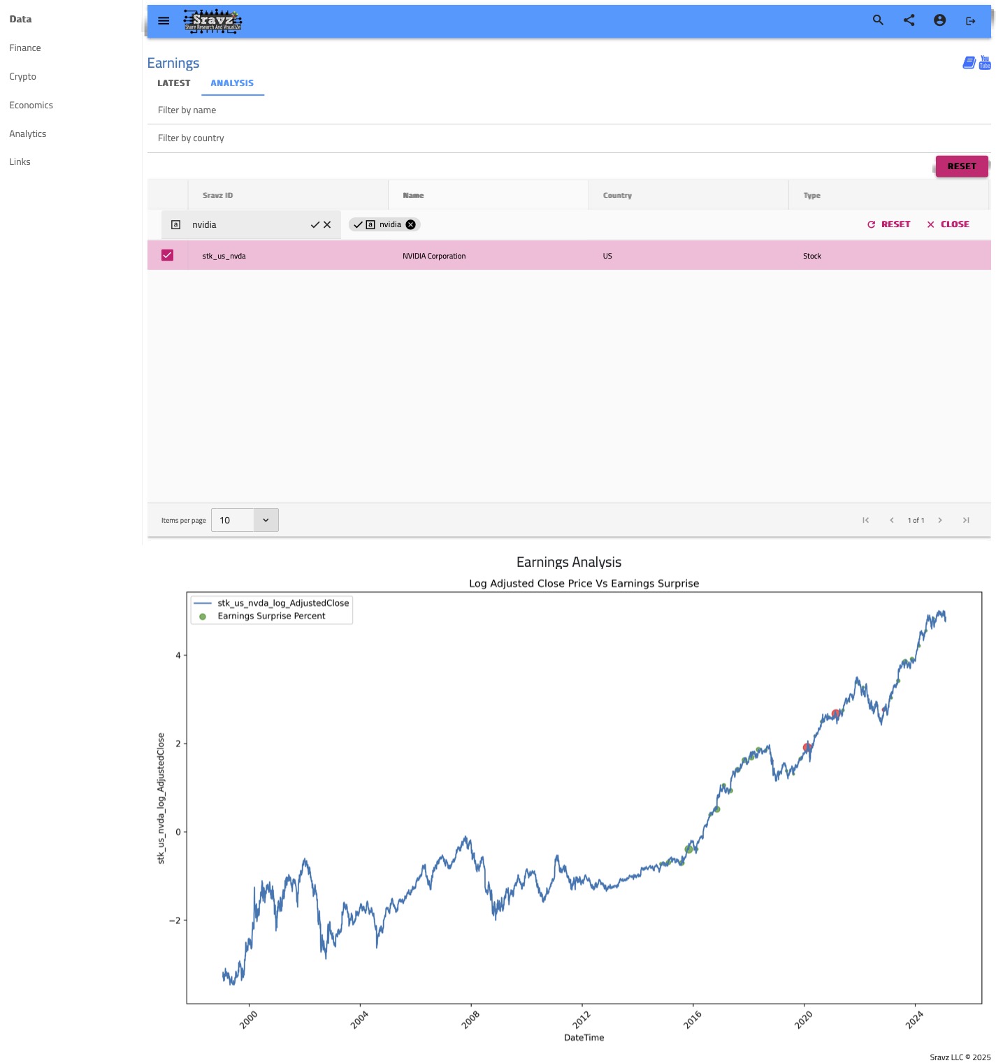 Sravz-Earnings-Bubble-Chart