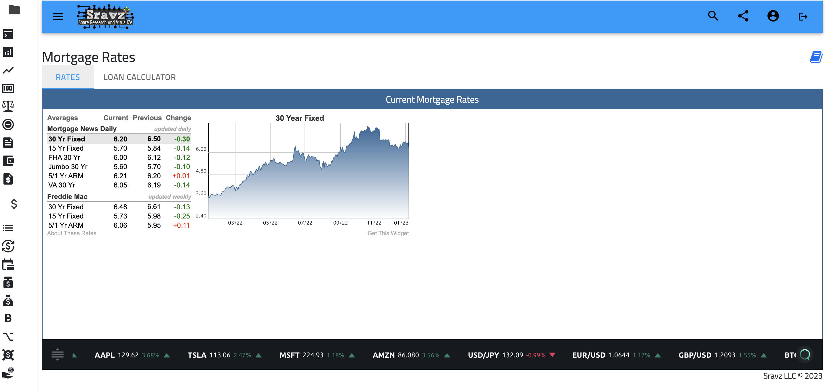 Sravz-Mortgage-Rates