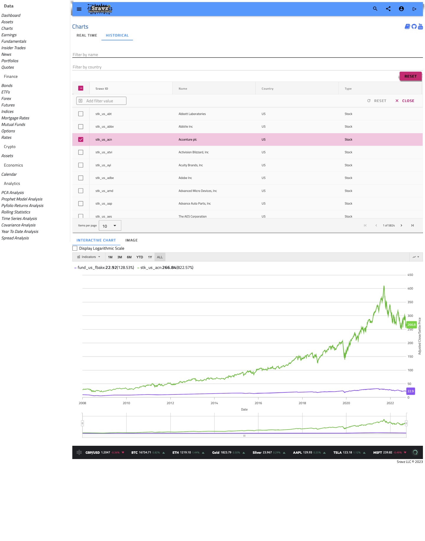 Sravz-Mutual-Funds-Charts