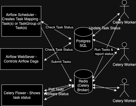 Airflow Task Mapping