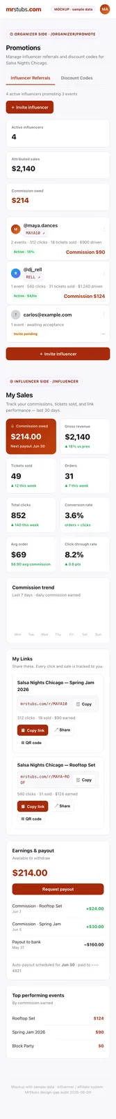 Event flyer for $1 Influencer Attribution Test