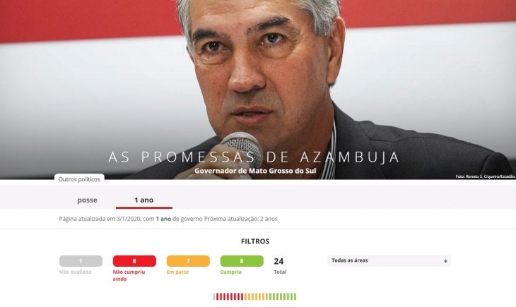 Atualização do G1 coloca Reinaldo Azambuja como 3° governador que mais cumpre promessas no Brasil