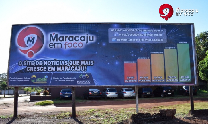 Mantendo audiência crescente, ‘Maracaju em Foco’ bate novo recorde e com ampla cobertura dos eventos de Abril se aproxima dos 140 mil acessos no mês. Saiba mais