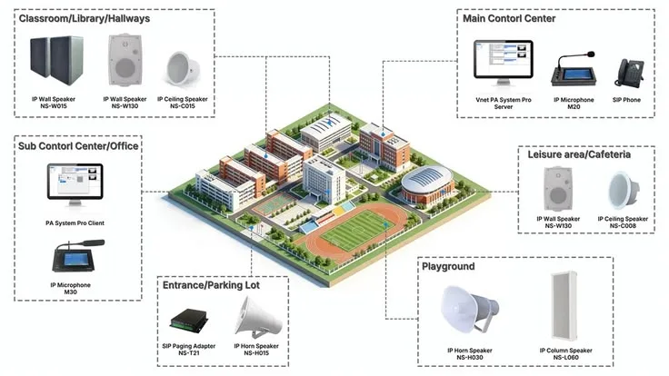 Campus AV Infrastructure