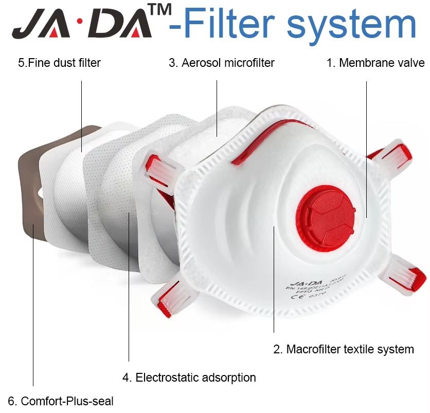 FFP3 Respirators 3