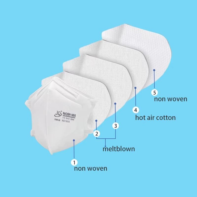 N95 Respirators thumbnail 5