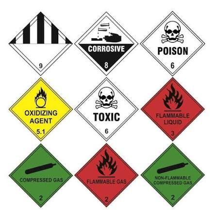 Warning & Hazard Labels