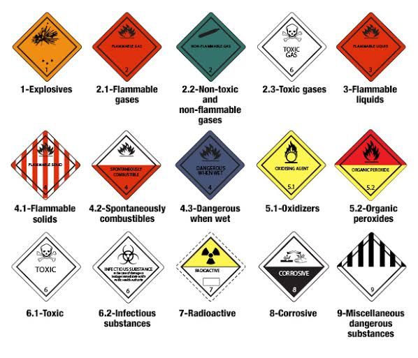 Warning & Hazard Labels 4