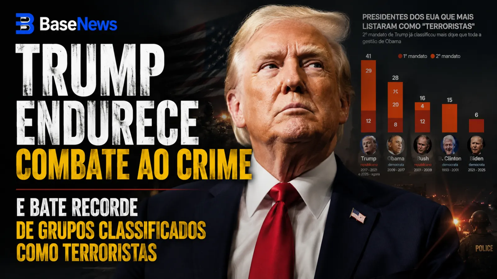 Trump amplia lista de organizações terroristas e reforça política de combate a grupos criminosos