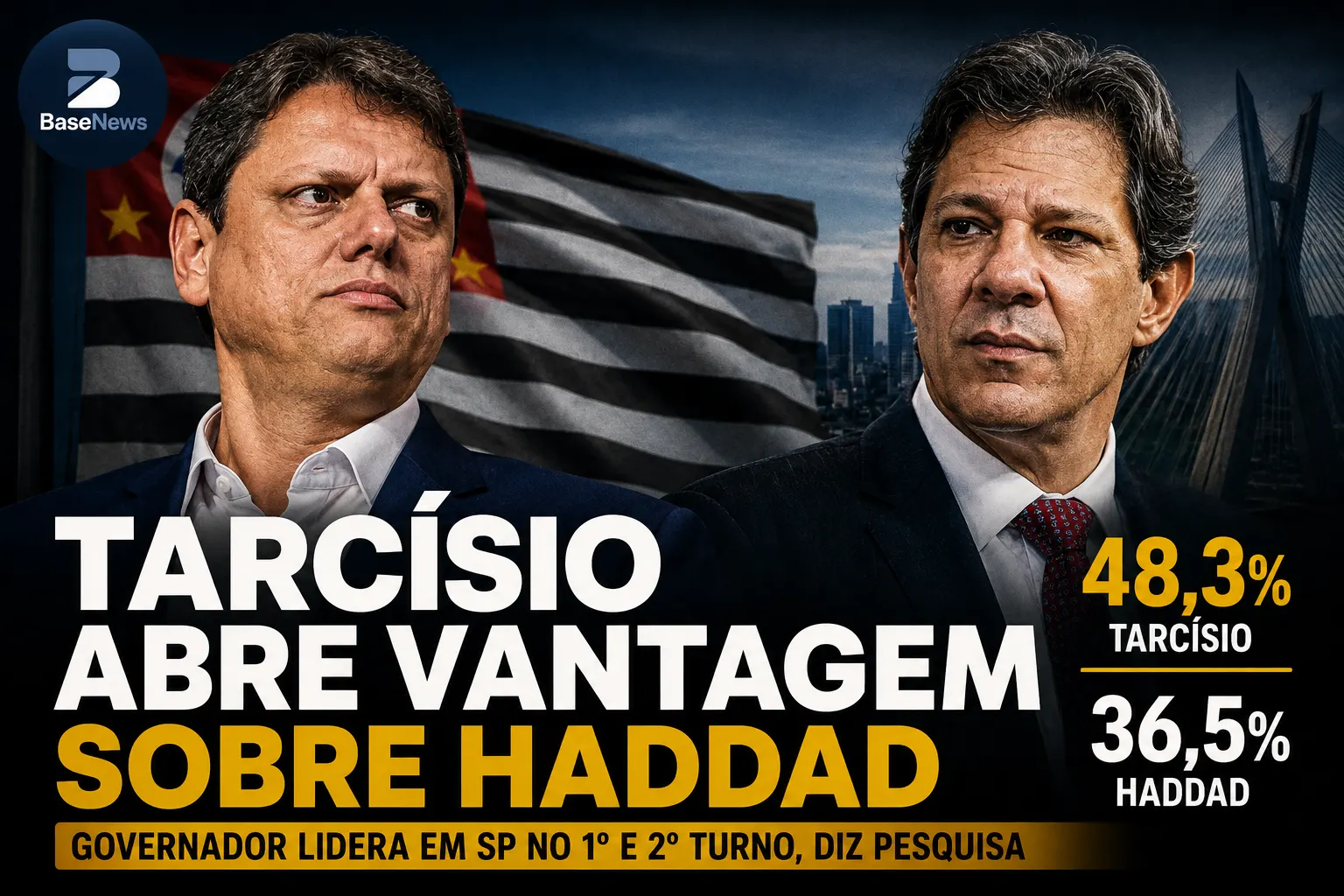 Tarcísio abre vantagem sobre Haddad e consolida liderança em São Paulo, aponta pesquisa