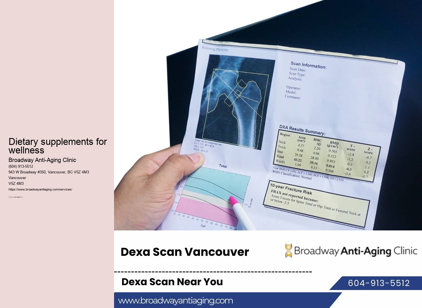 Effective weight loss clinic in Vancouver BC