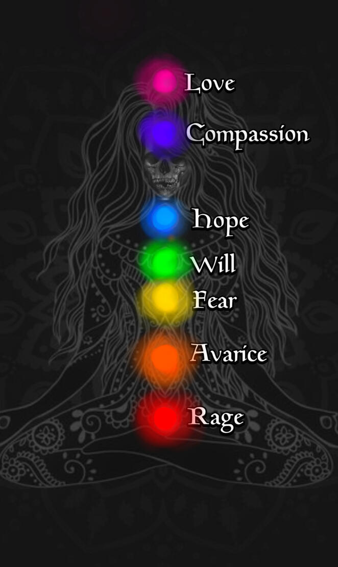 Dark Chakras