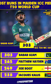 Babar Azam 