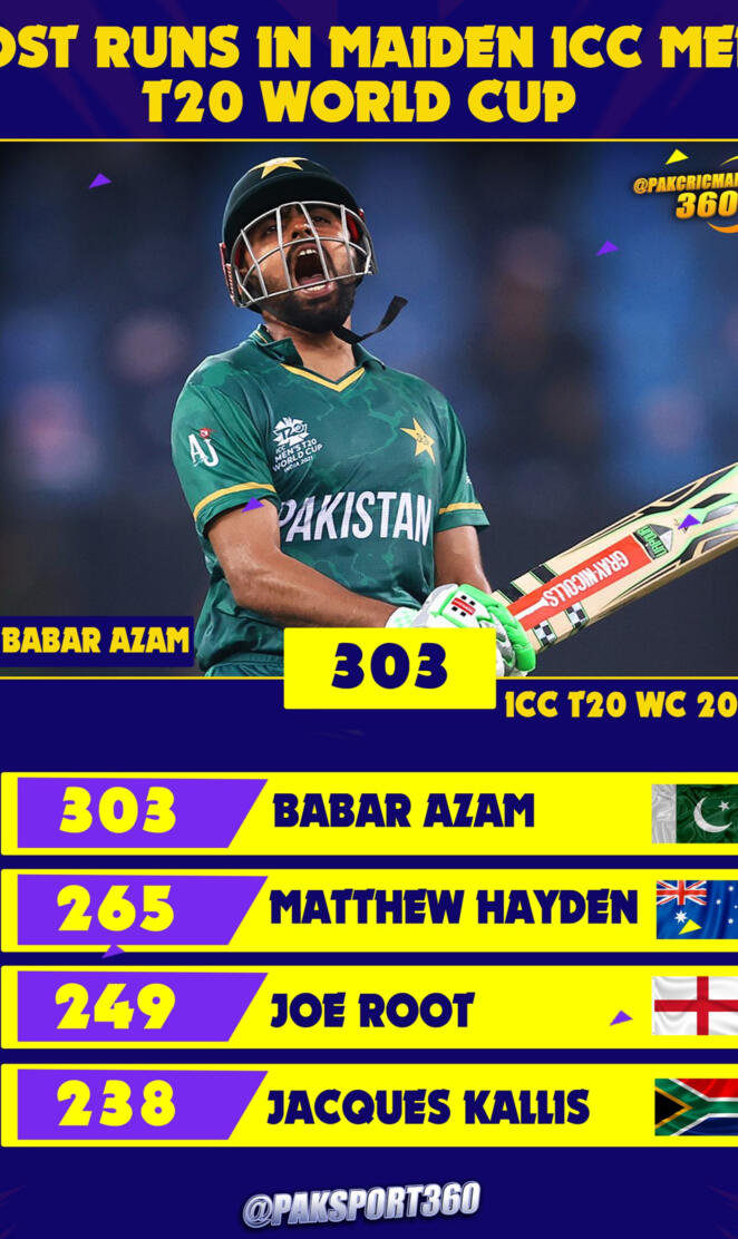 Babar Azam 