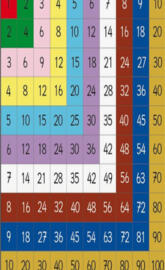 Multiplication Table