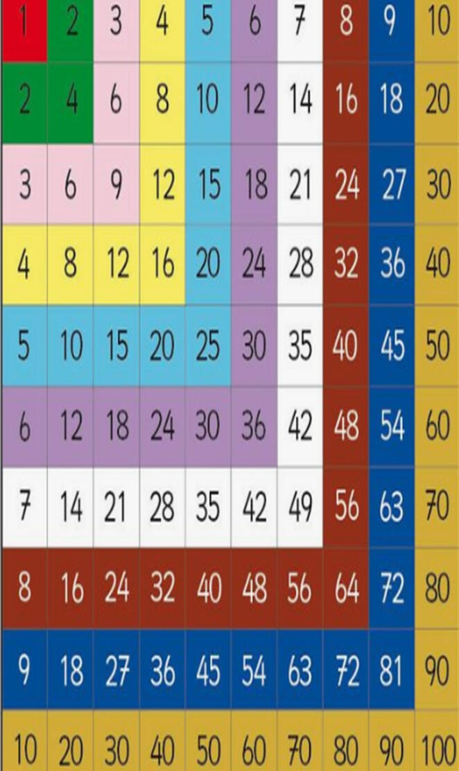 Multiplication Table