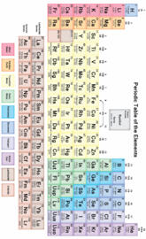 Periodic table