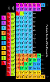 Periodic table