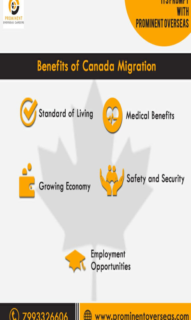 Migrate to Canada