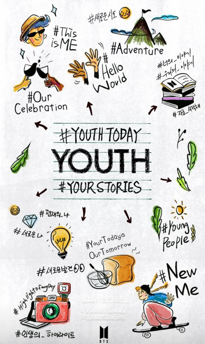 Youth Today