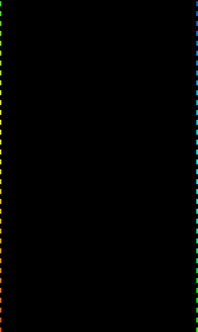 OnePlus 6 cuted edge