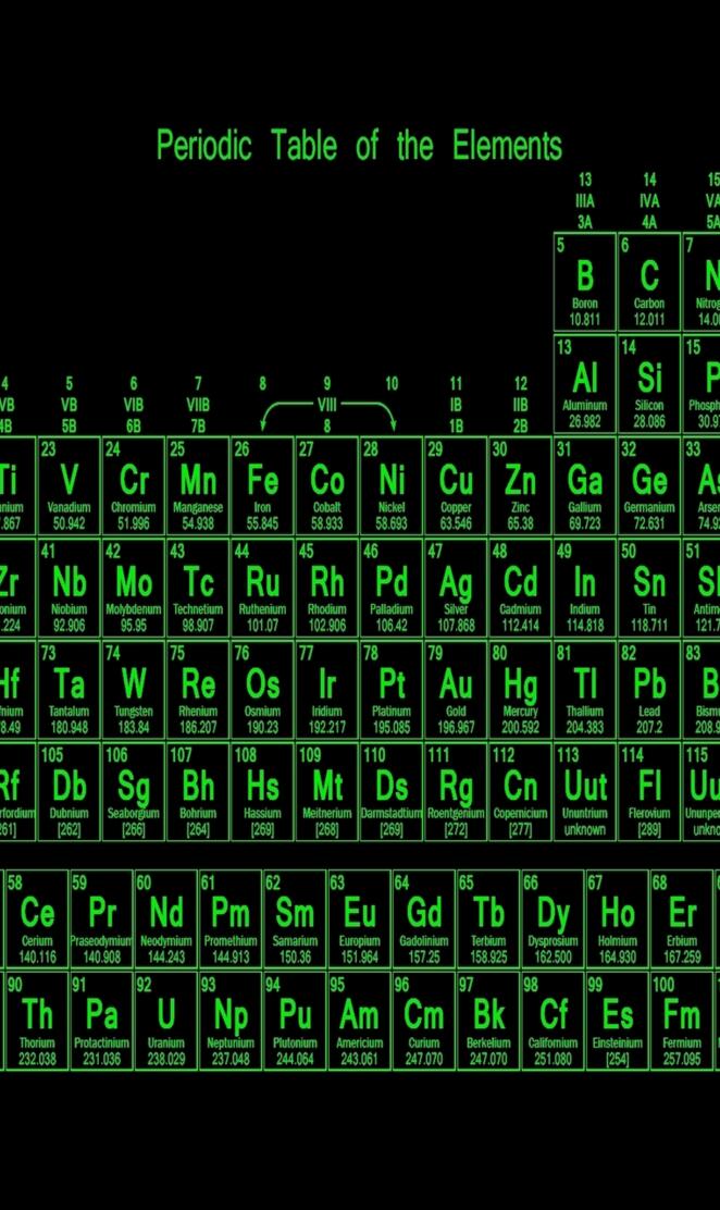 Periodic Tables